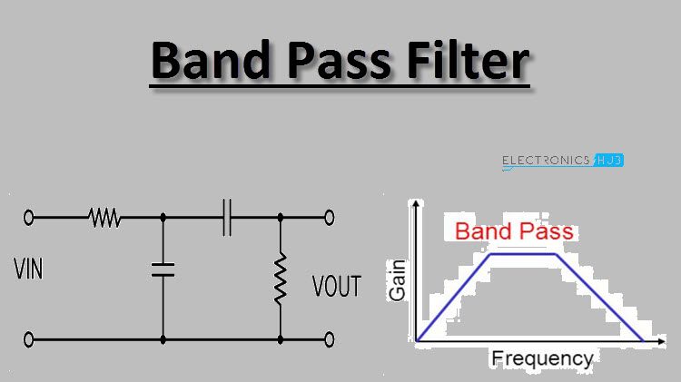 how-does-a-band-pass-filter-work
